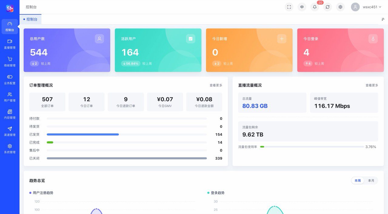 经营控制台