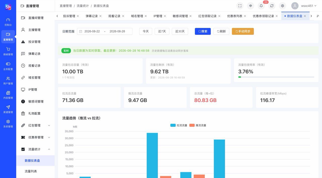 流量仪表盘